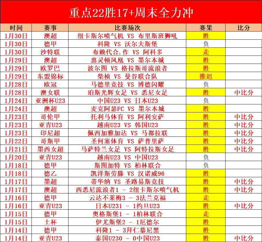 本季三场出,年后仅次科,赛季表现,JN,江南,江南体育入口,江南官网,江南体育APP下载